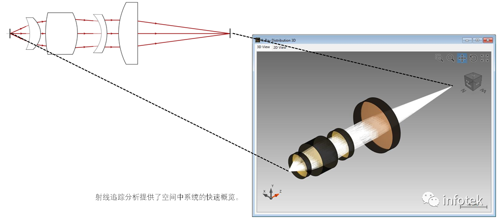 VirtualLab：非球面透镜背后的焦点研究的图9