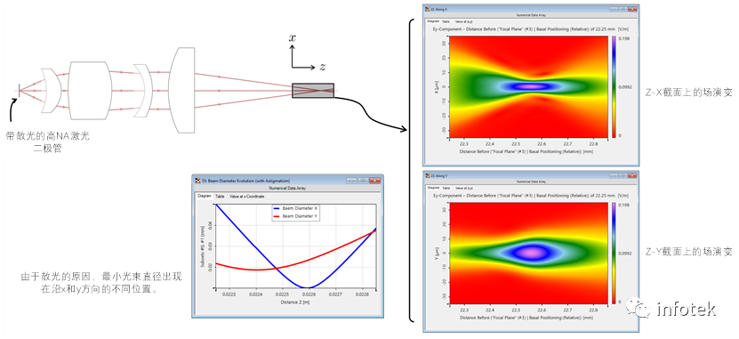 VirtualLab：非球面透镜背后的焦点研究的图12