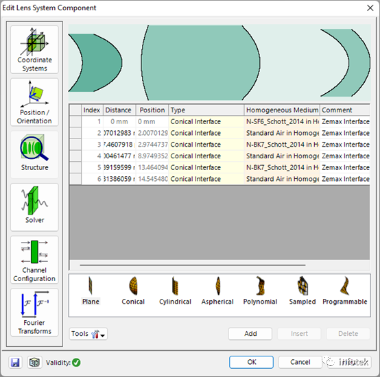 VirtualLab：非球面透镜背后的焦点研究的图4