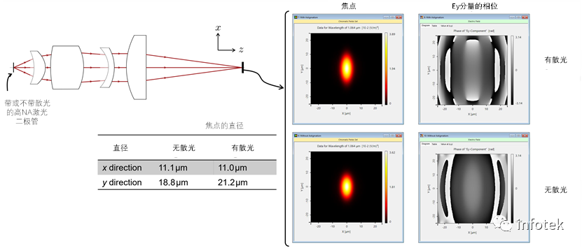 VirtualLab：非球面透鏡背后的焦點(diǎn)研究的圖10