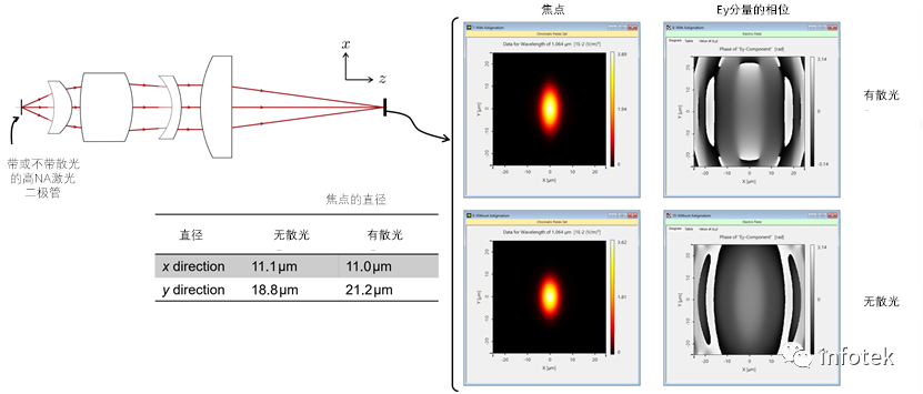 VirtualLab：非球面透镜背后的焦点研究的图10