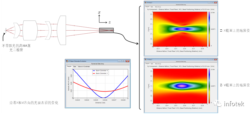 VirtualLab：非球面透镜背后的焦点研究的图11