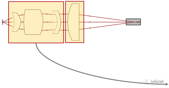 VirtualLab：非球面透镜背后的焦点研究的图3