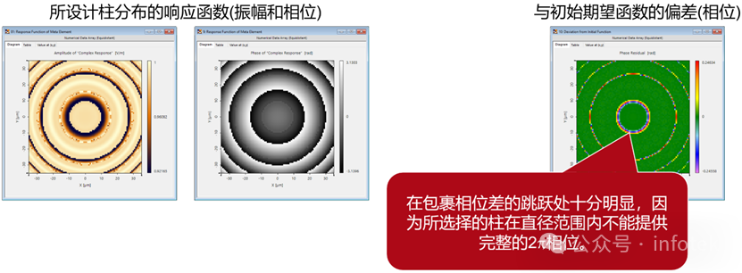 VirtualLab：超透鏡的設計與分析的圖12