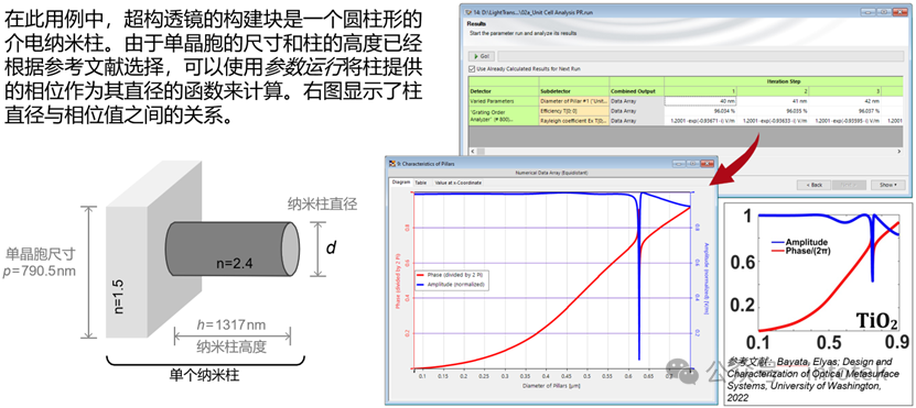 VirtualLab：超透鏡的設計與分析的圖10