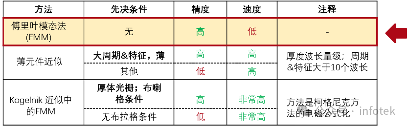 VirtualLab：超透鏡的設計與分析的圖4