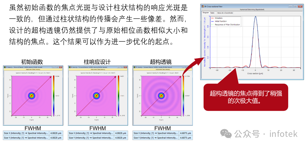 VirtualLab：超透鏡的設計與分析的圖18