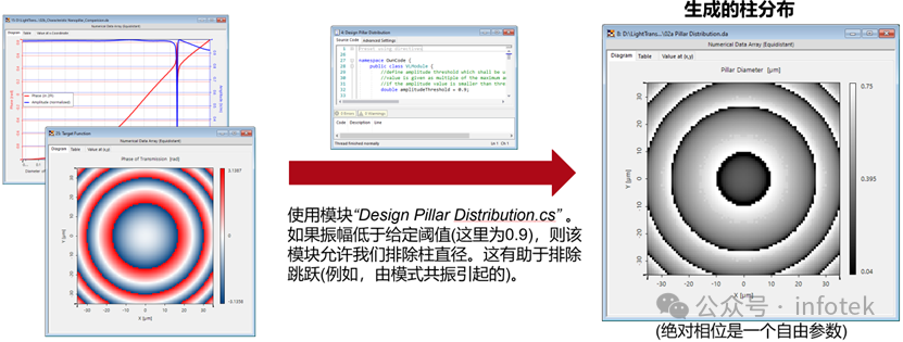 VirtualLab：超透鏡的設計與分析的圖11