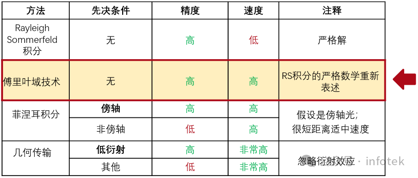 VirtualLab：超透鏡的設計與分析的圖6
