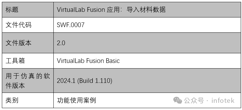 VirtualLab Fusion应用：导入材料数据的图8