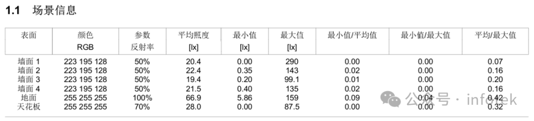 LITESTAR 4D应用：室内博物馆照明案例的图1