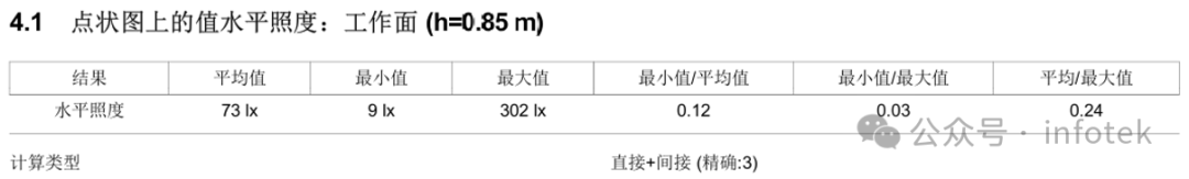 LITESTAR 4D应用：室内博物馆照明案例的图4