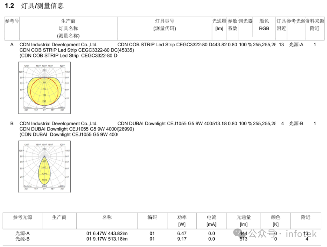LITESTAR 4D应用：室内博物馆照明案例的图2
