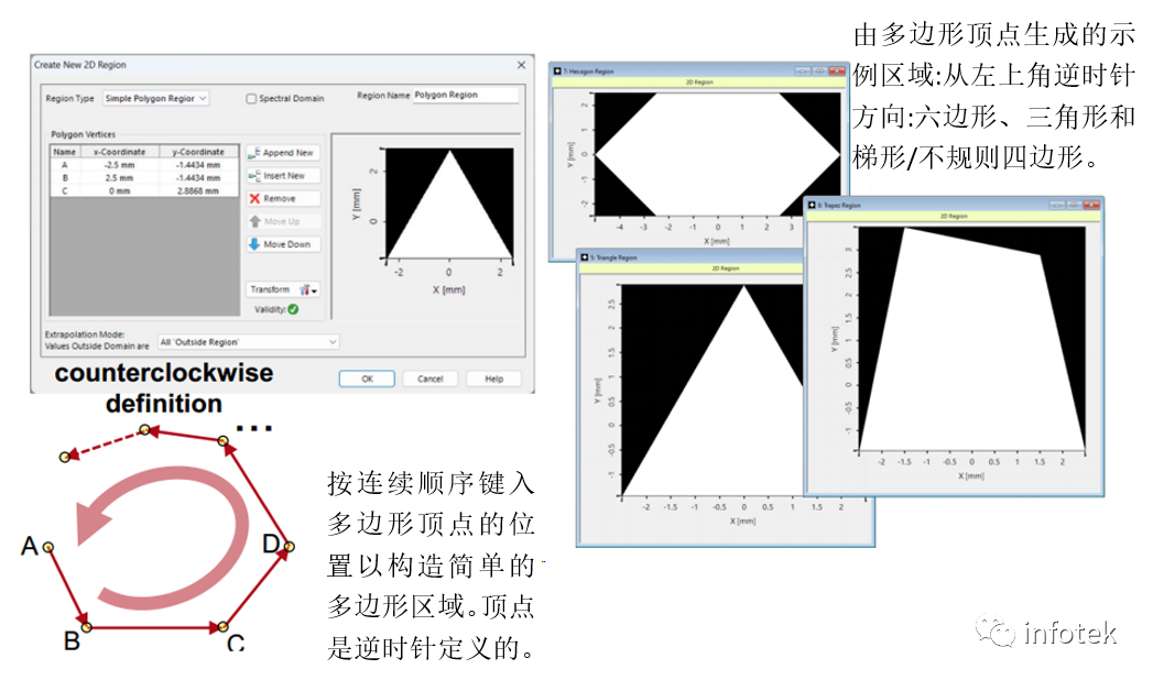 VirtualLab：靈活的區(qū)域定義的圖5
