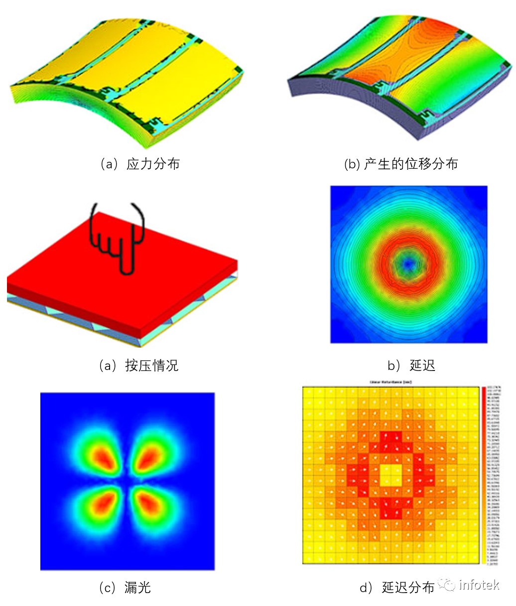 TSolidX：液晶顯示的形變分析