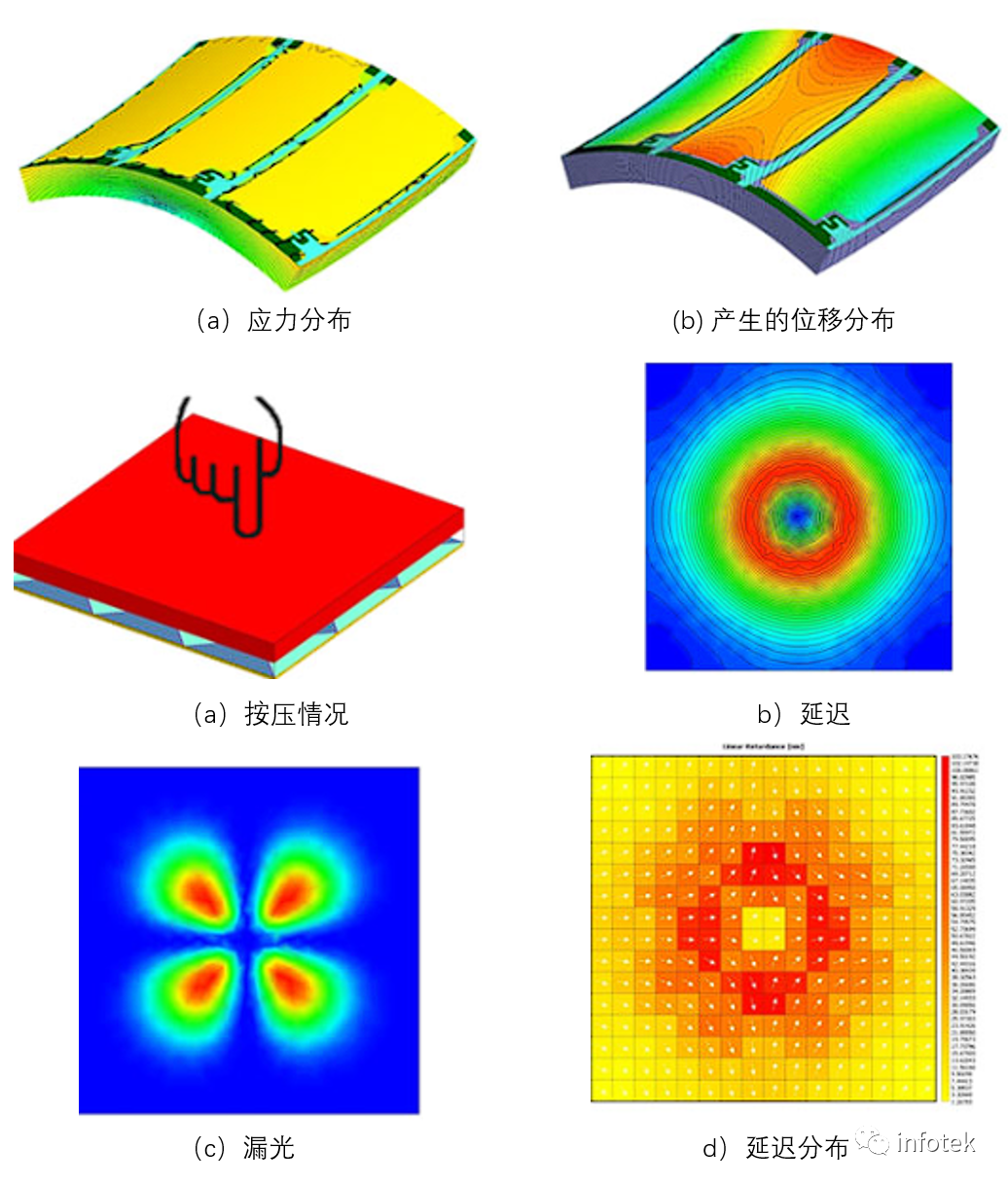 TSolidX：液晶显示的形变分析的图1