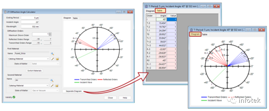 VirtualLabFusion：光学设计任务的辅助计算器的图2