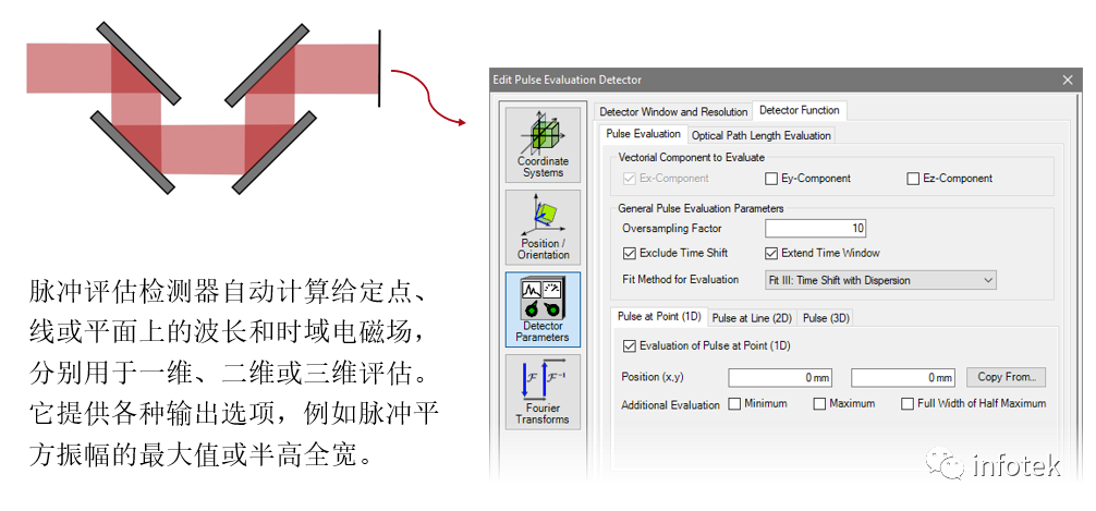 VirtualLab：鏡面膜層對脈沖特性的影響的圖4
