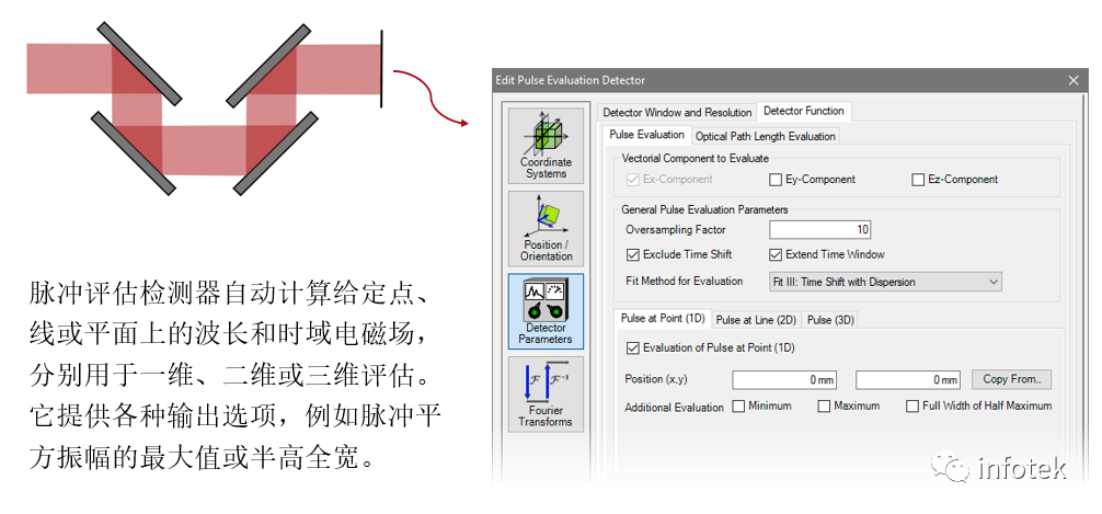 VirtualLab：镜面膜层对脉冲特性的影响的图4