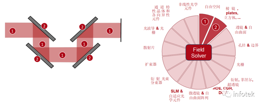 VirtualLab：镜面膜层对脉冲特性的影响的图13