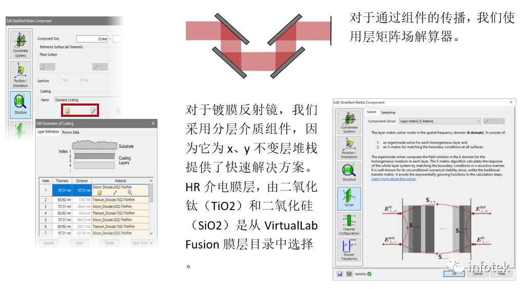 VirtualLab：鏡面膜層對脈沖特性的影響的圖3