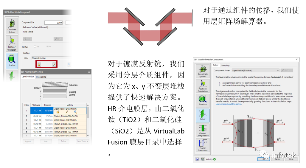 VirtualLab：镜面膜层对脉冲特性的影响的图3