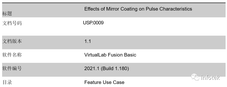 VirtualLab：镜面膜层对脉冲特性的影响的图14