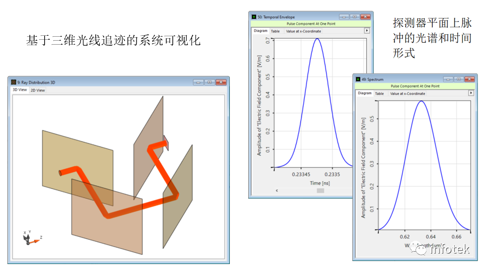 VirtualLab：鏡面膜層對脈沖特性的影響的圖7