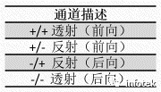 VirtualLab：非序列追跡的通道設(shè)置的圖7