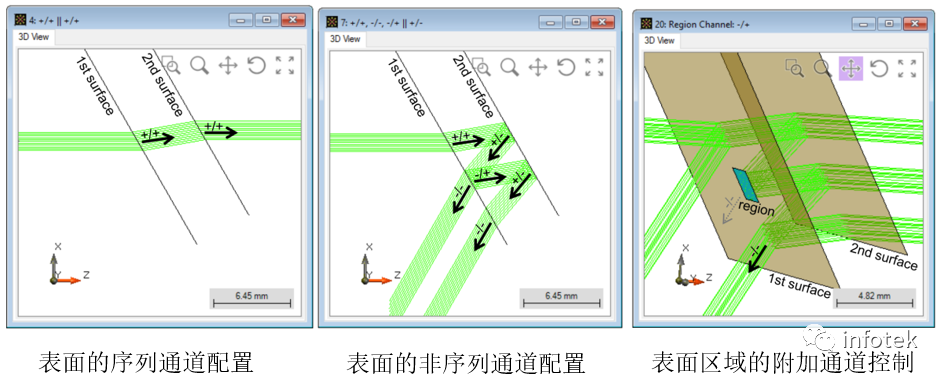 VirtualLab：非序列追跡的通道設(shè)置的圖2