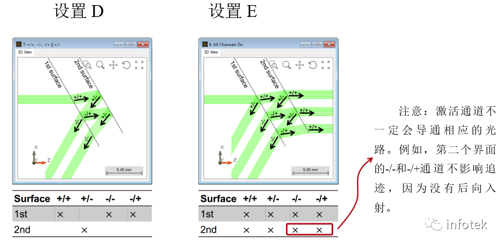 VirtualLab：非序列追跡的通道設(shè)置的圖9