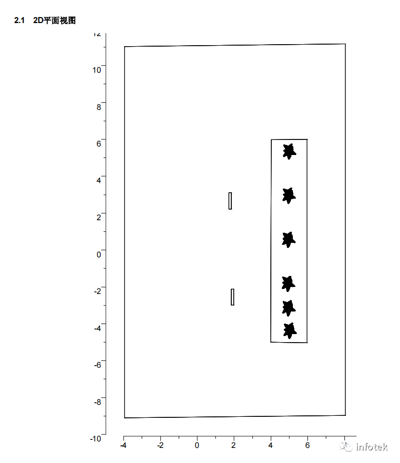 LITESTAR 4D應用：植物照明設計的圖5