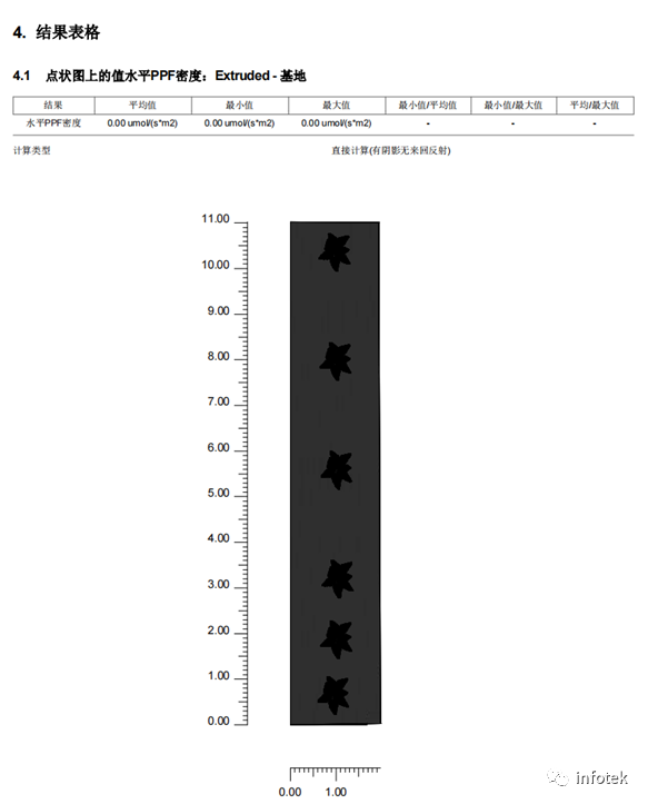 LITESTAR 4D應用：植物照明設計的圖7