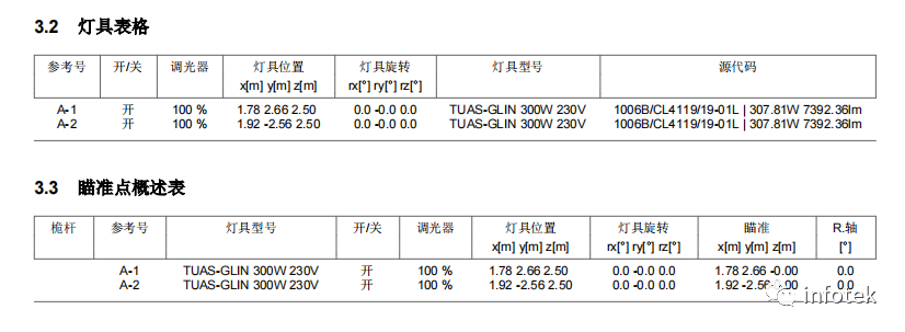 LITESTAR 4D應用：植物照明設計的圖6