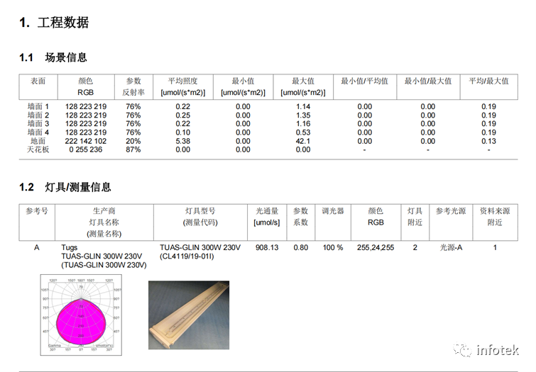 LITESTAR 4D應用：植物照明設計