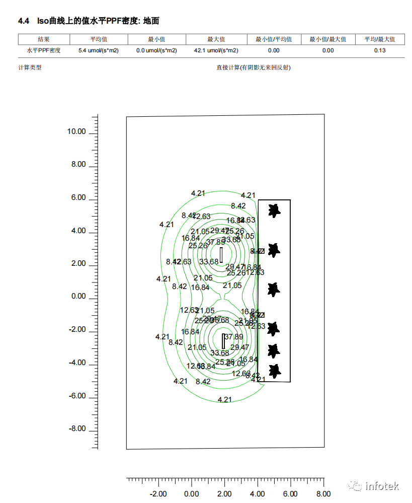 LITESTAR 4D應用：植物照明設計的圖9