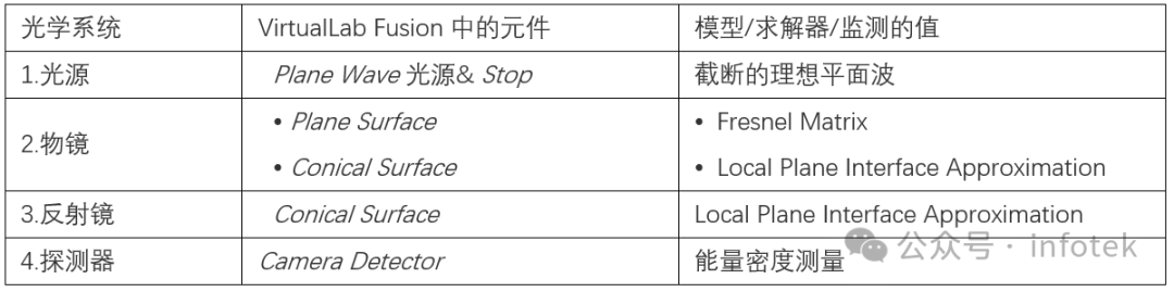 VirtualLab Fusion应用：具有高数值孔径的反射显微镜系统的图6