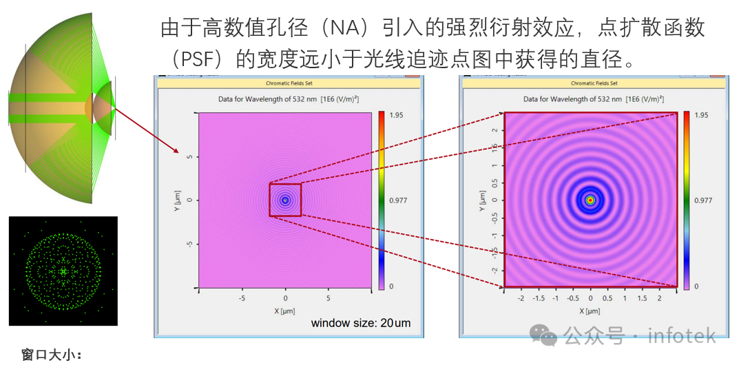 VirtualLab Fusion应用：具有高数值孔径的反射显微镜系统的图8