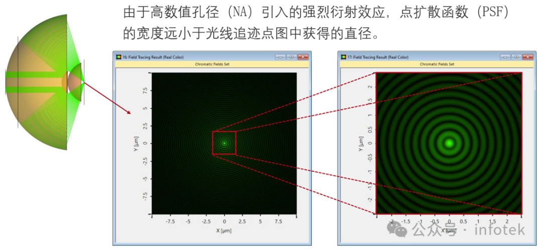 VirtualLab Fusion应用：具有高数值孔径的反射显微镜系统的图9