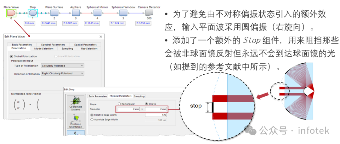 VirtualLab Fusion应用：具有高数值孔径的反射显微镜系统的图3