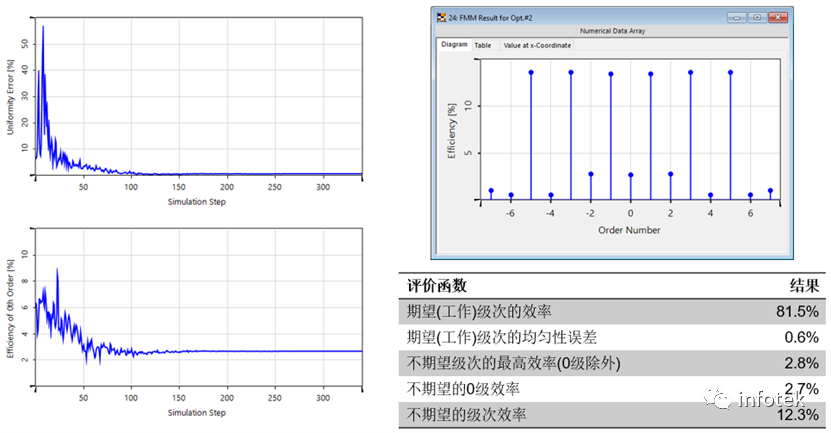 VirtualLab：使用自定义的评价函数优化高NA分束器的图15