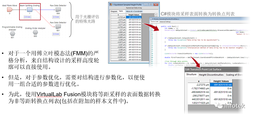 VirtualLab：使用自定义的评价函数优化高NA分束器的图5