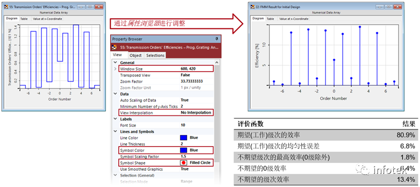 VirtualLab：使用自定義的評價函數優化高NA分束器的圖9