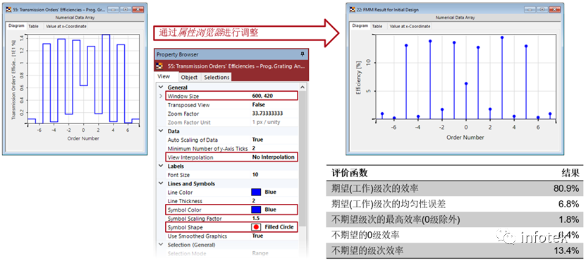 VirtualLab：使用自定义的评价函数优化高NA分束器的图9