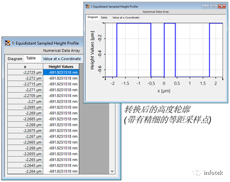 VirtualLab：使用自定義的評價函數優化高NA分束器的圖4