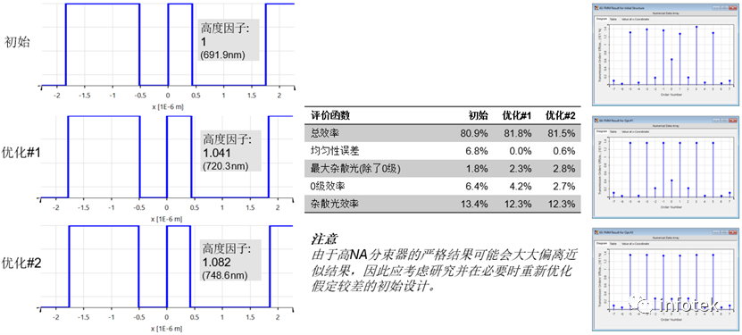 VirtualLab：使用自定义的评价函数优化高NA分束器的图16