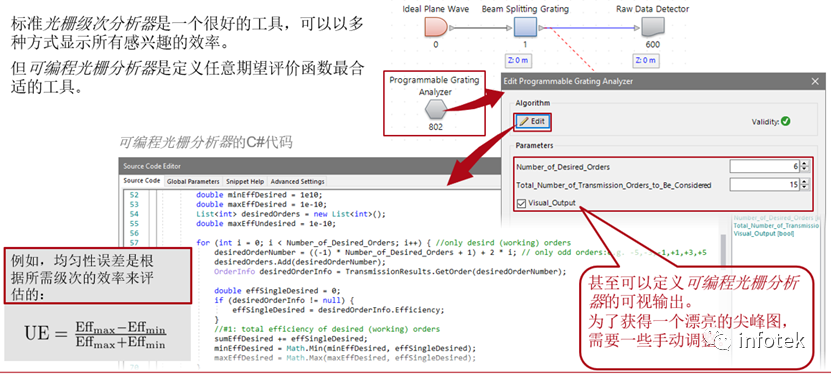 VirtualLab：使用自定義的評價函數優化高NA分束器的圖8