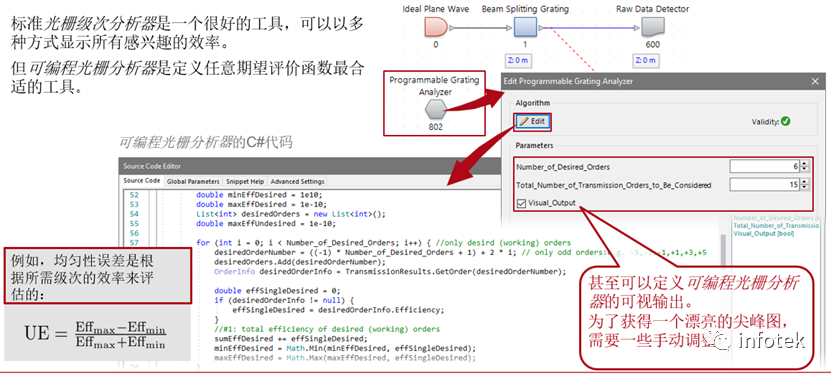 VirtualLab：使用自定义的评价函数优化高NA分束器的图8