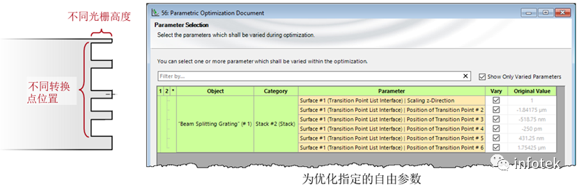 VirtualLab：使用自定义的评价函数优化高NA分束器的图10