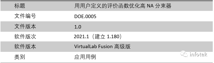 VirtualLab：使用自定義的評價函數優化高NA分束器的圖20